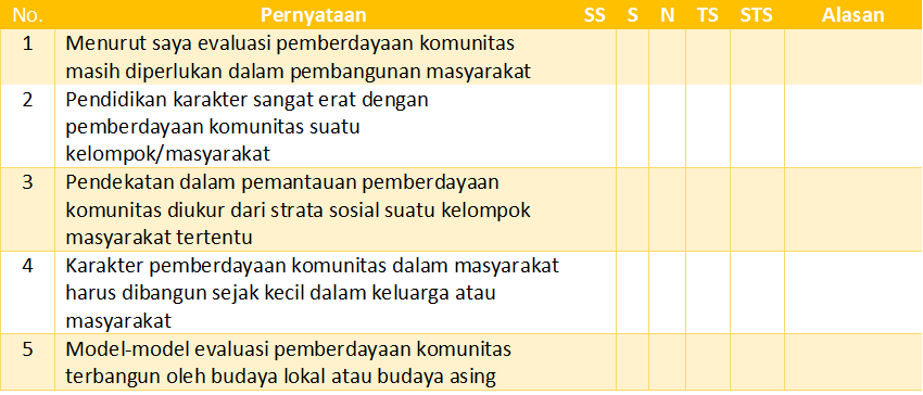 Soal Evaluasi Pemberdayaan Komunitas Tahun Ajar