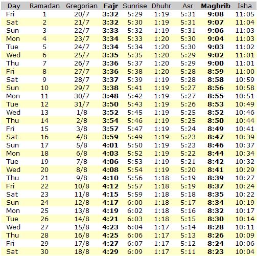 ramadan in vancouver bc