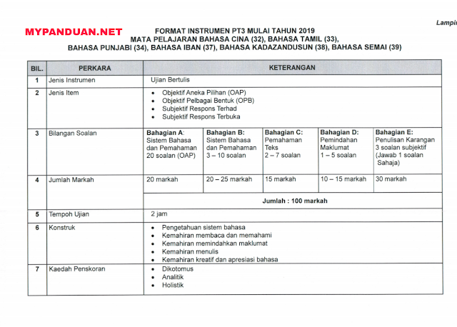 Soalan Spm 2019 Pendidikan Seni Visual - Kecemasan m