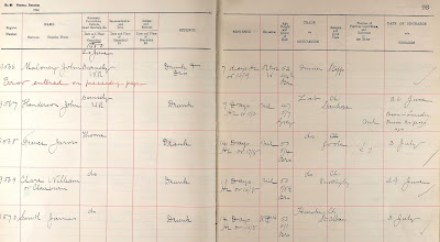 HMP Wakefield prison register, June 1900