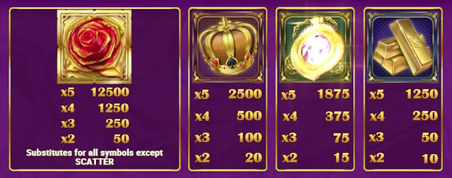 gold king video slot paytable