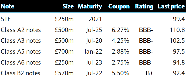 deep value investing the aa plc on the road to recovery