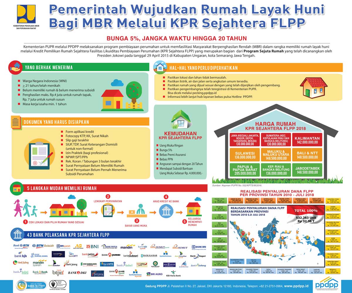 cara pendaftaran KPR cara pendaftaran KPR