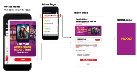 gratis berlangganan hooq gratis berlangganan hooq