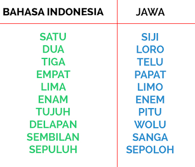 Filosofi Angka Jawa yang Tak Hanya Sekedar Unik Tapi Juga Punya Makna yang Dalam Filosofi Angka Jawa yang Tak Hanya Sekedar Unik Tapi Juga Punya Makna yang Dalam