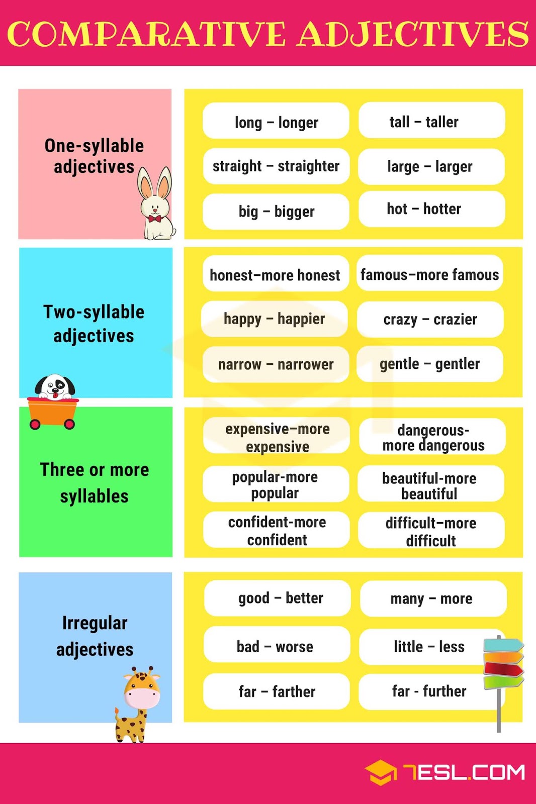 English Is FUNtastic Comparative Adjectives Infographic