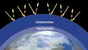 OZONOSFERA Ozonosfera