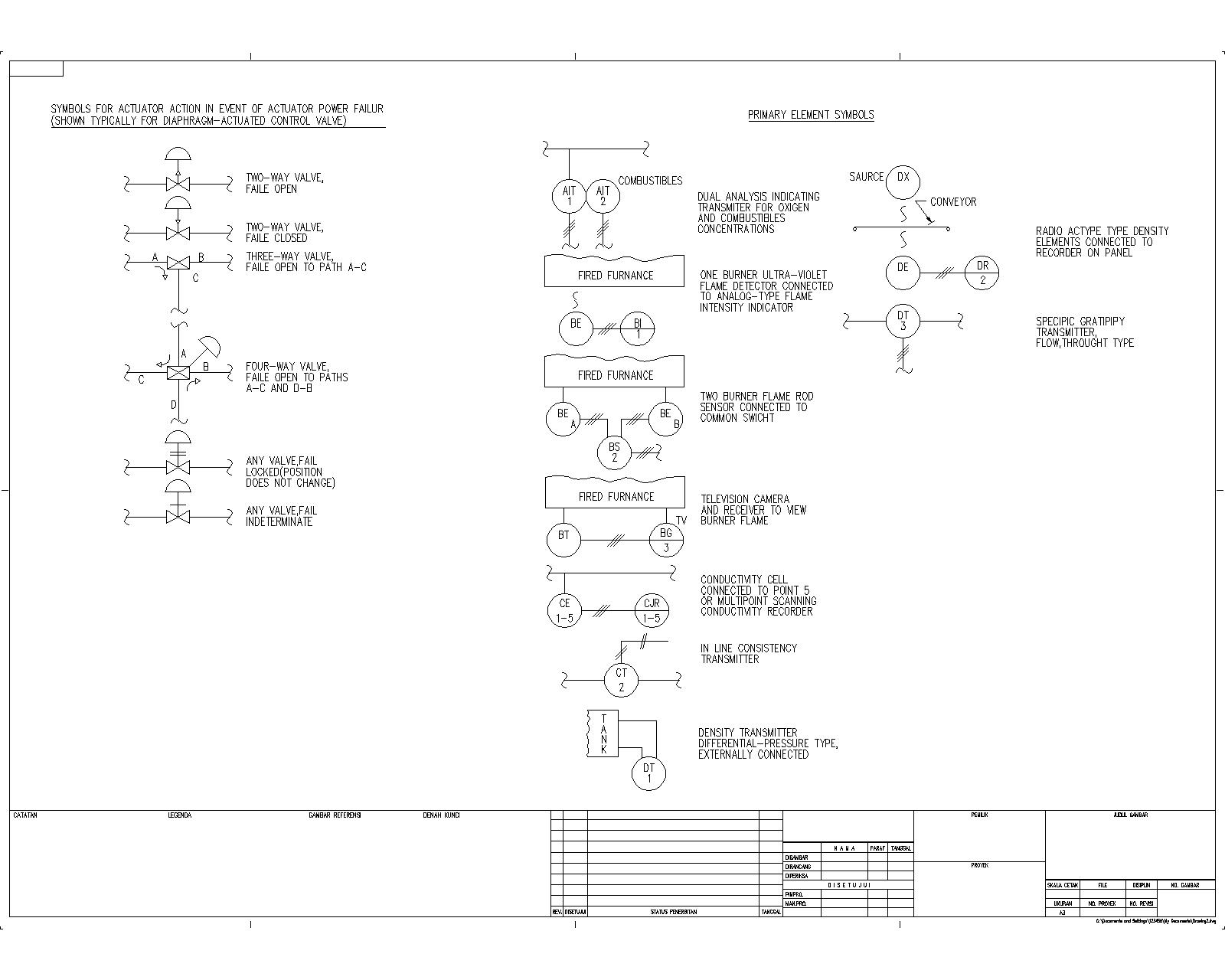 Mep Mekanikal Elektrikal Plambing Simbol Instrumentasi P Id 04 Gambar
