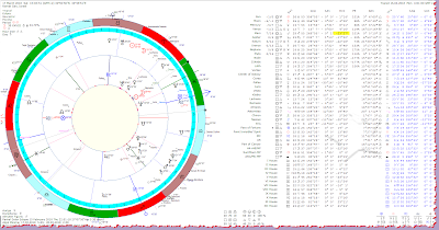 Moon Chart Astrology