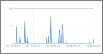 Bloggerで始める無料ブログ：ブログの管理メニューの説明【無料ブログBloggerの使い方とカスタマイズ方法】