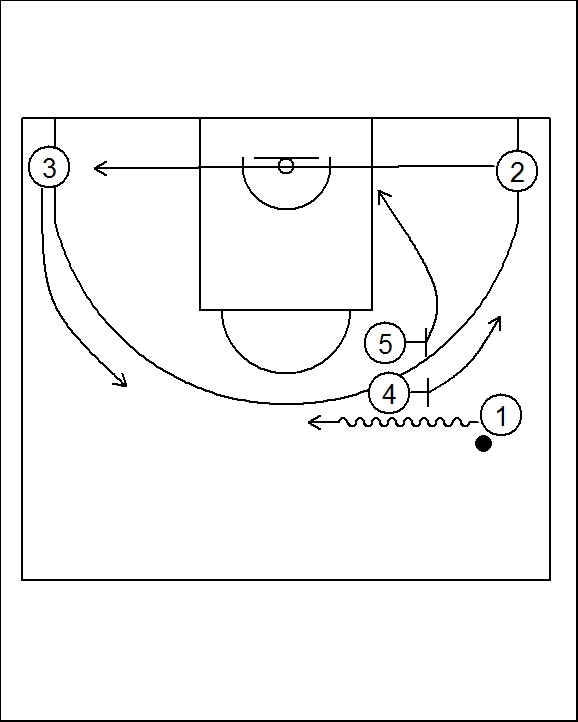 Pick'n'Roll. Resources for basketball coaches. Double BallScreen