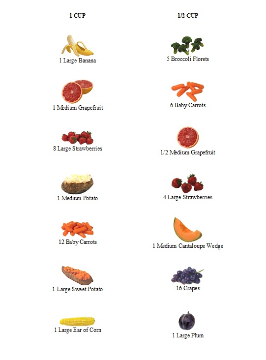 Moveable Feast Blog: How Much Is A Cup of Fruits & Vegetables?