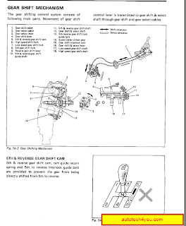 Suzuki Swift repair manual 