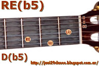 RE(b5) acorde de guitarra D(b5) letra y acordes de chiquitita de ABBA