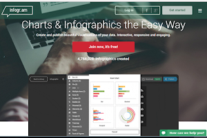 Infogr.am webpage Use Infogram for your content marketing
