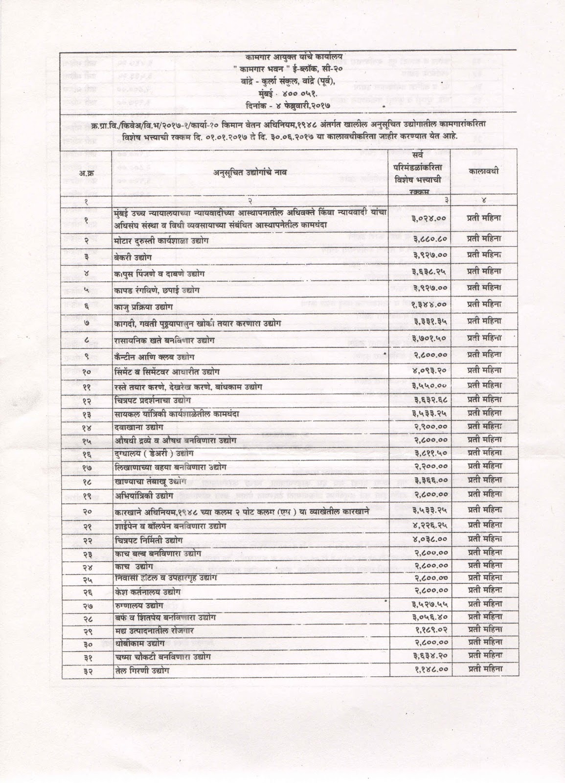 Maharashtra Minimum Wages for the period 1 January 2017 to 30 June 2017