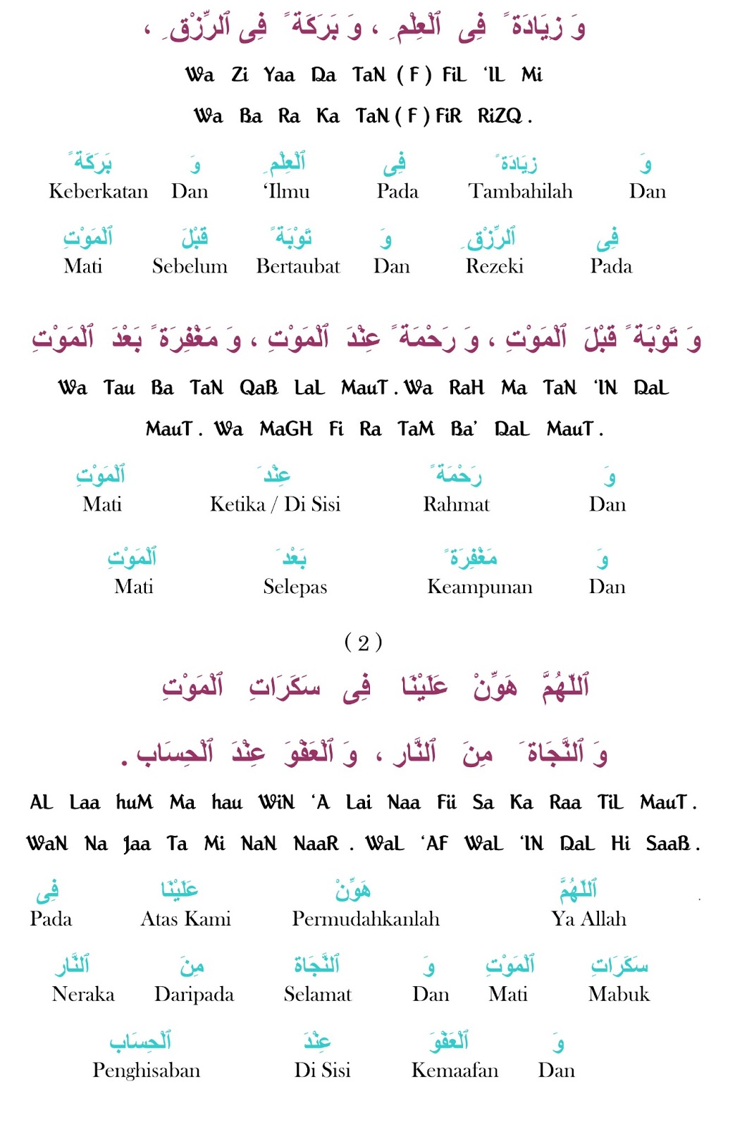 kitab jawi lama ( rumi ): Doa Selepas Shalat ( Perkata )