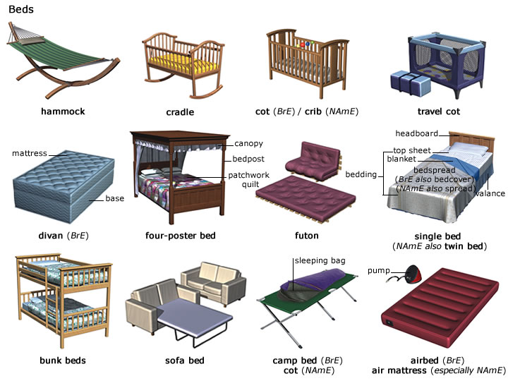 เรียนภาษาอังกฤษ ความรู้ภาษาอังกฤษ ทำอย่างไรให้เก่งอังกฤษ Lingo Think in