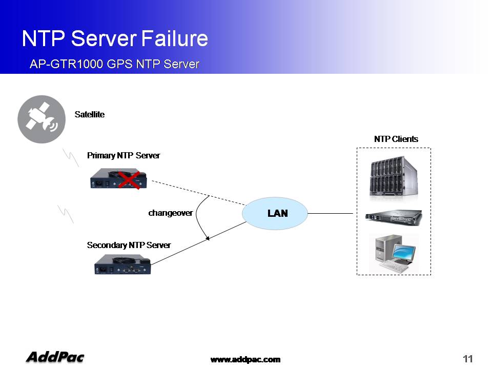 Ntp servers russia. NTP сервер. Сервер времени NTP. Обозначение NTP сервера. Публичный NTP сервер.
