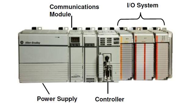 Learn Allen Bradley PLC Online: Compact Logix Controller System