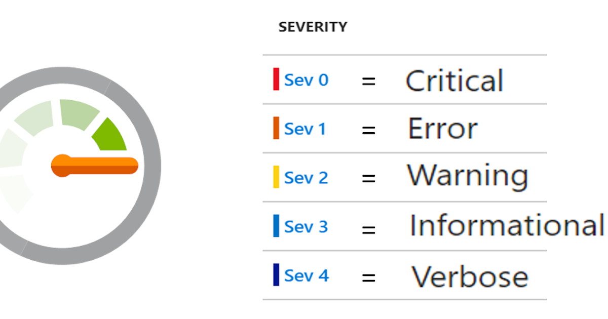 Kevin Greene IT Blog Azure Monitor Alert Severity Mappings kevin-greene-it-blog-azure-monitor-alert-severity-mappings
