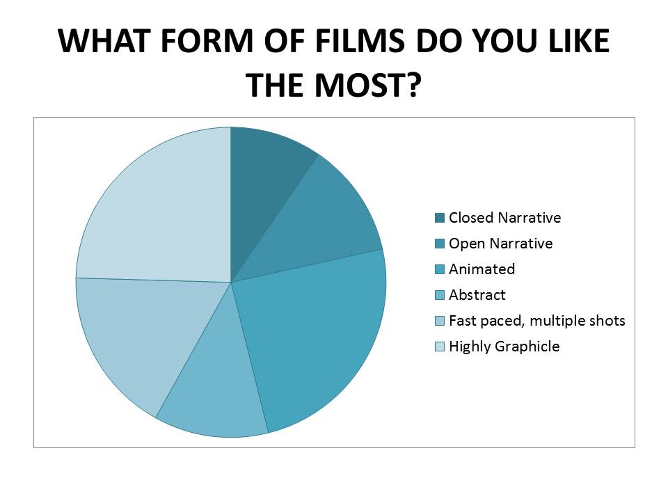 Gender representation in friends picture