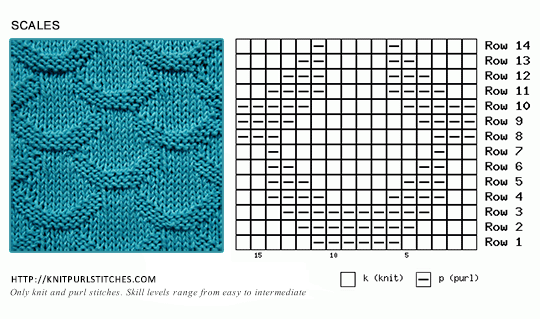 Textured knitting stitches | Scales