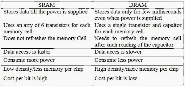 Cloud, Computer Hardware and Networking Knowledge