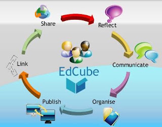 Edcube Learning Center 4月 2013 - 阿貝好威的實驗室