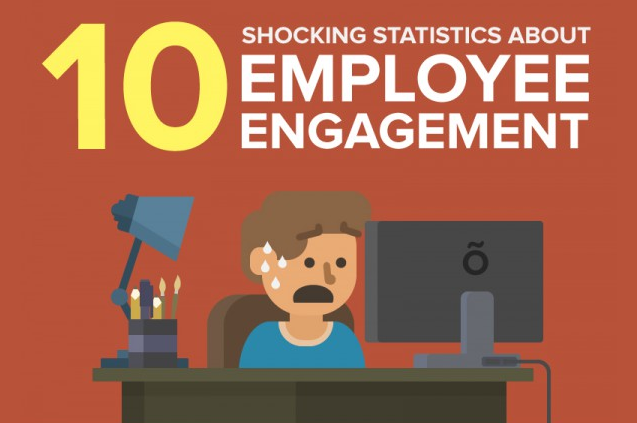 Image: 10 Shocking Statistics About Employee Engagement