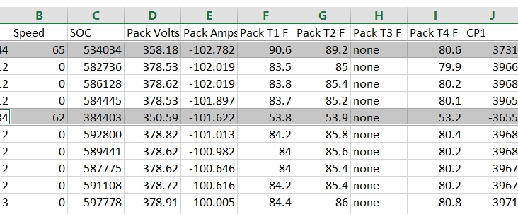 Daveinolywa E Pedal Verses B Mode