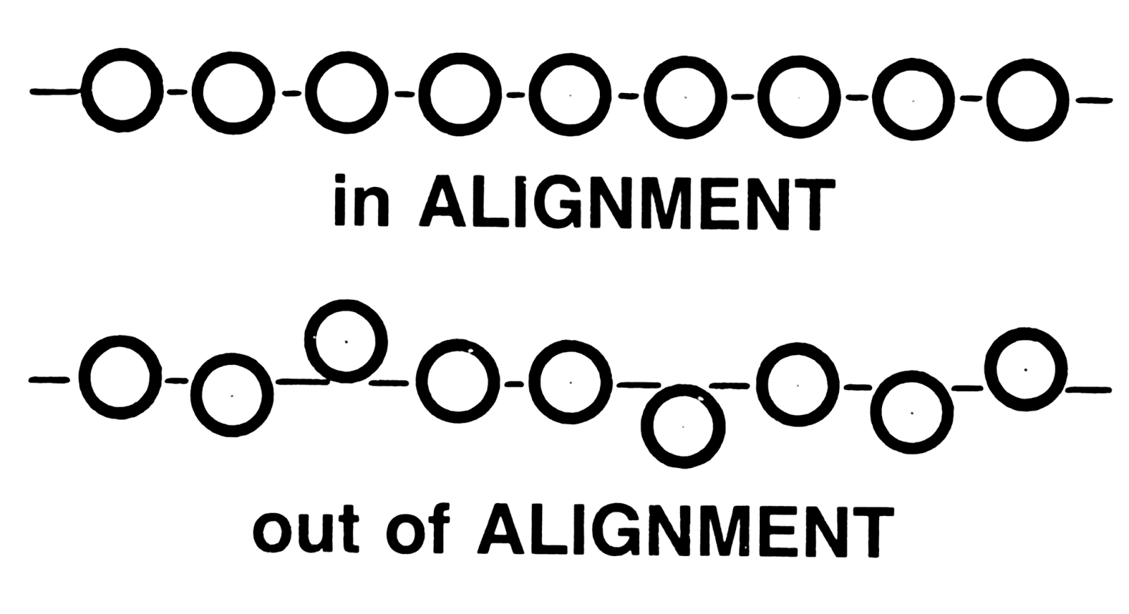 POWER OF ALIGNMENT - RAMESH'S BLOG