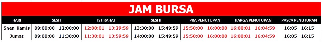 Jam Bursa Saham Indonesia Terbaru