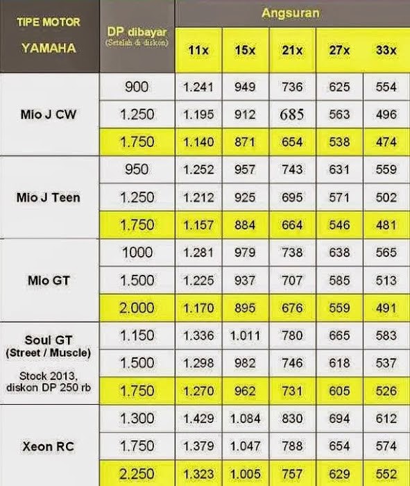 Harga Spesifikasi Motor Terbaru 2017