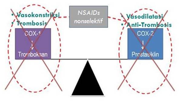 NSAIDs selektif vs nonselektif NSAIDs selektif vs nonselektif