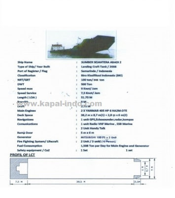 Jual kapal LCT Sumber Sejahtera Abadi 2, jual kapal LCT murah, jual kapal LCT bekas, jual kapal LCT di Cirebon, jual kapal LCT second, pemilik kapal LCT Sumber Sejahtera Abadi 2, owner kapal LCT