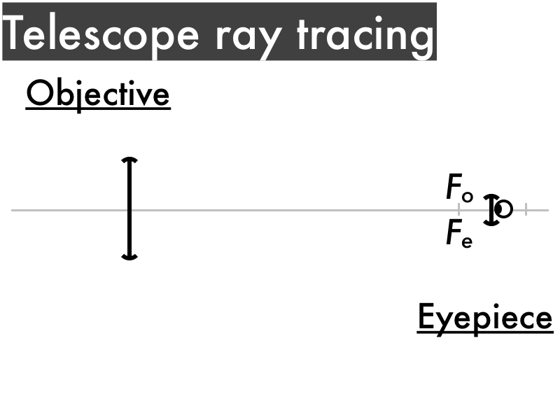 Pdog's blog boring but important Physics quiz question refocusing a