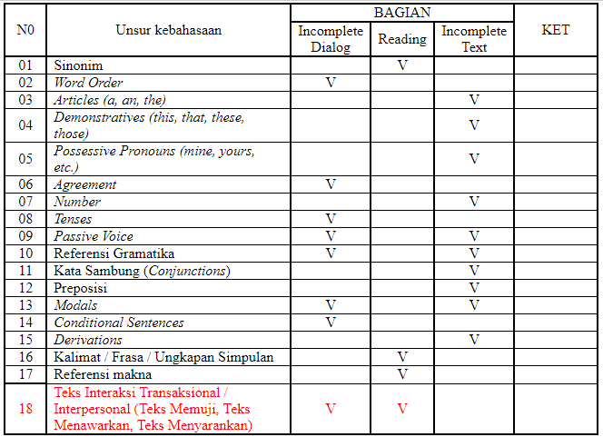 Contoh Soal Referensi Gramatika Dalam Bahasa Inggris