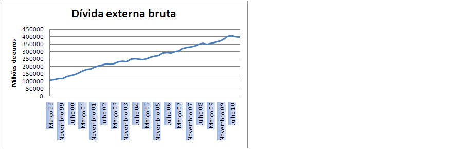 D%25C3%25ADvida+Externa+Bruta.PNG