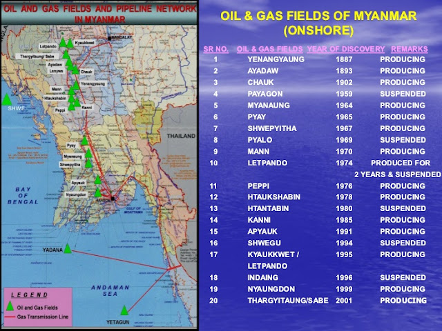 Did You Know Oil and gas industry in Myanmar 