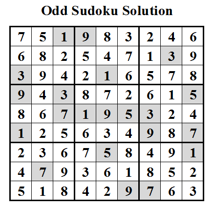 Odd Sudoku (Daily Sudoku League #31) Solution