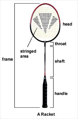 badminton racket
