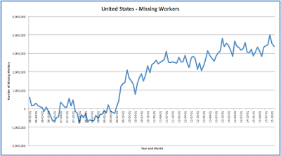 america’s real unemployment story