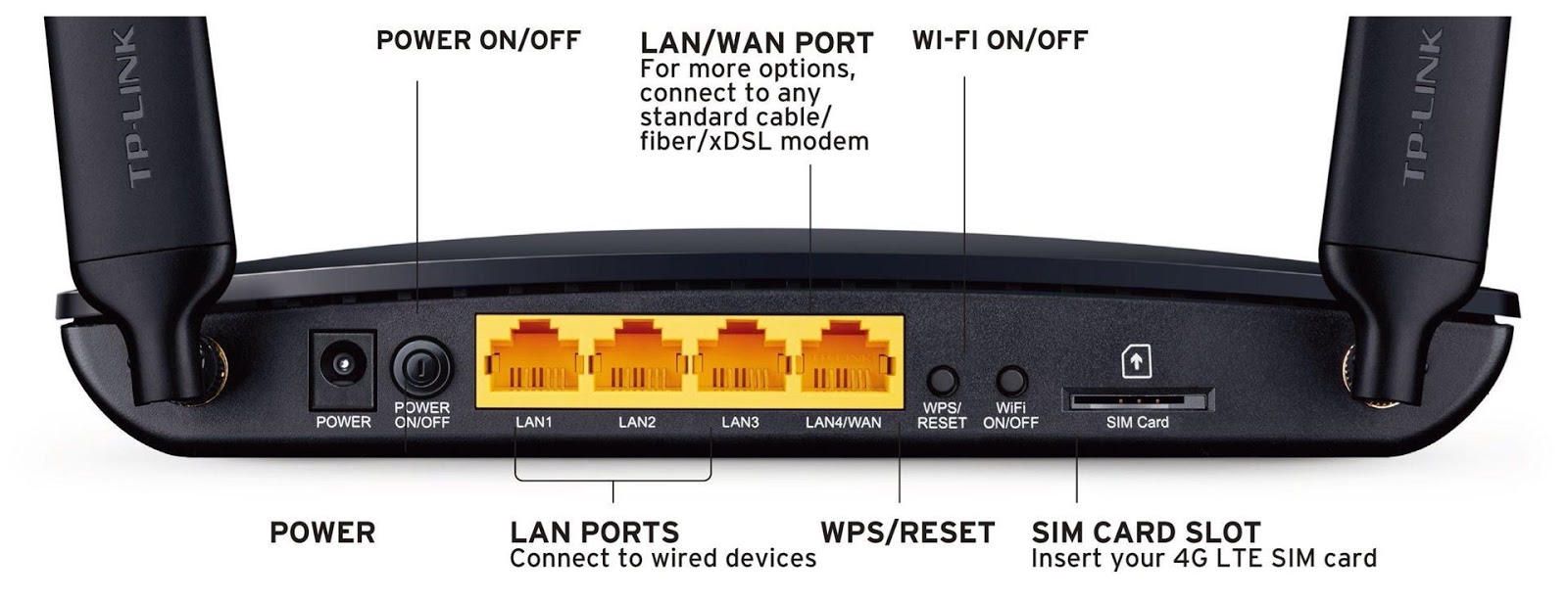 Mobile Broadband Modems Unlocking and setting up guide TPLINK TL
