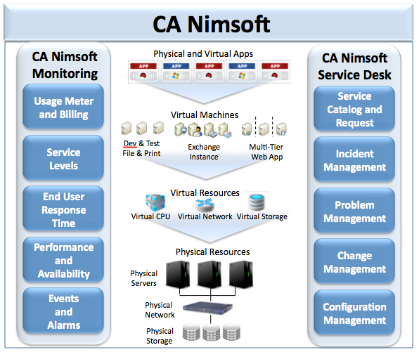 ca-nimsoft-monitor-bantu-tim-it-fokus-pada-layanan-pelanggan