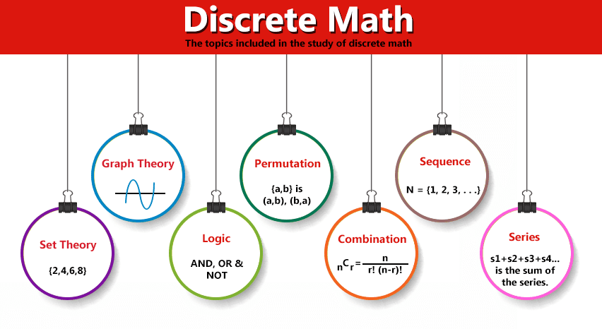 discrete math mhaz4u