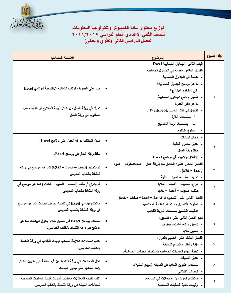 توزيع منهج الحاسب الالى للصف الثانى الاعدادى الترم الثانى للعام الدراسى