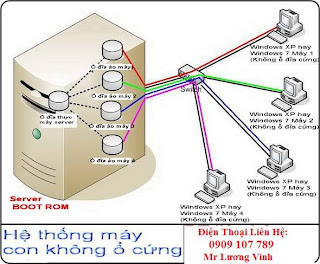 Cài Đặt Bootrom