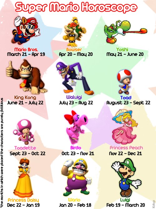 HOROSCOPO NINTENDO QUIEN ERES