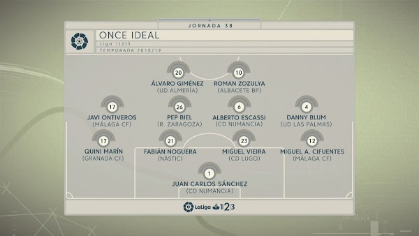 Málaga, Cifu y Ontiveros en el once ideal de la jornada 38 de LaLiga 1|2|3